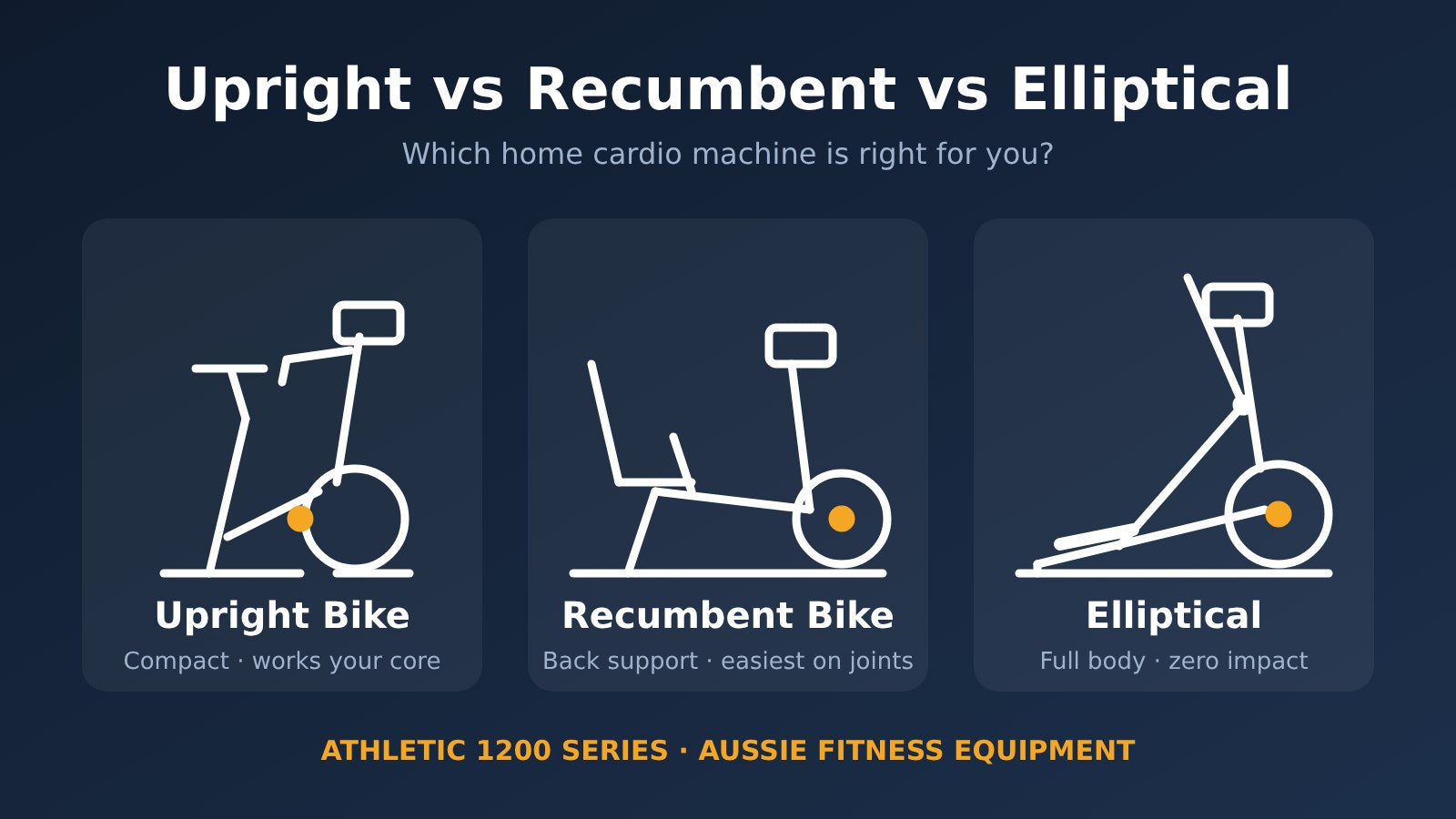 Upright vs Recumbent Bike vs Elliptical | Aussie Fitness – Aussie ...