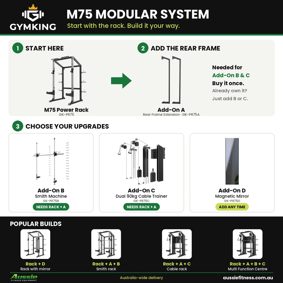 GymKing M75 modular system: how the power rack and Add-Ons A, B, C and D fit together, with popular builds