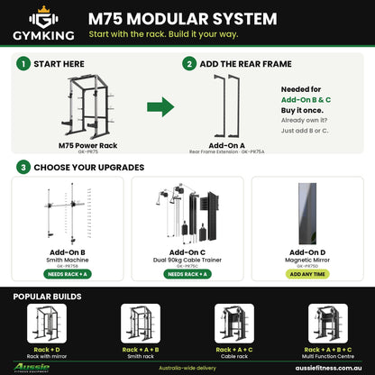 GymKing M75 modular system: how the power rack and Add-Ons A, B, C and D fit together, with popular builds